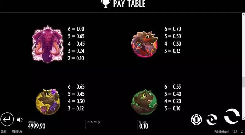 Pink Elephants Thunderkick Slots - Paytable