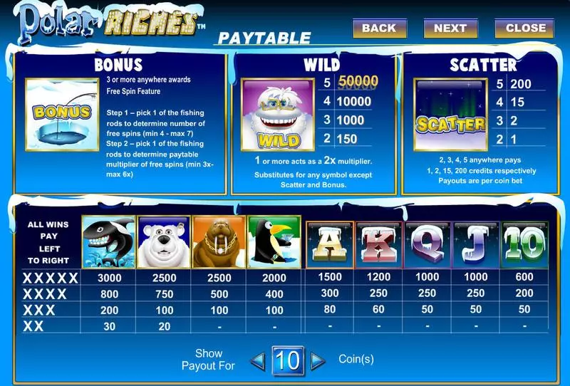 Polar Riches  Amaya Slots - Info and Rules
