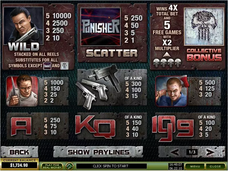 Punisher War Zone PlayTech Slots - Info and Rules