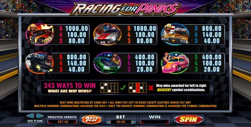 Racing For Pinks Microgaming Slots - Info and Rules