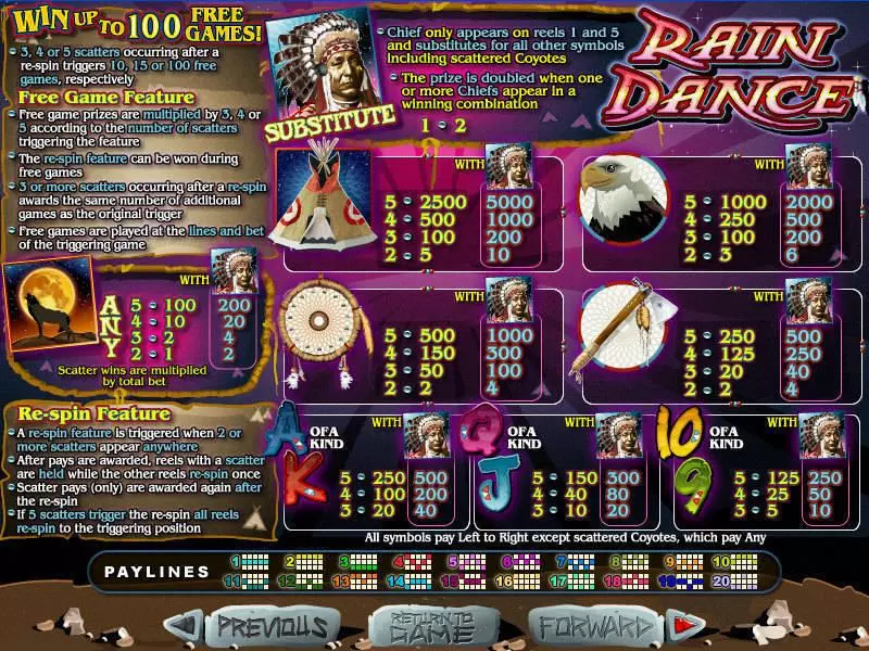 Rain Dance RTG Slots - Info and Rules