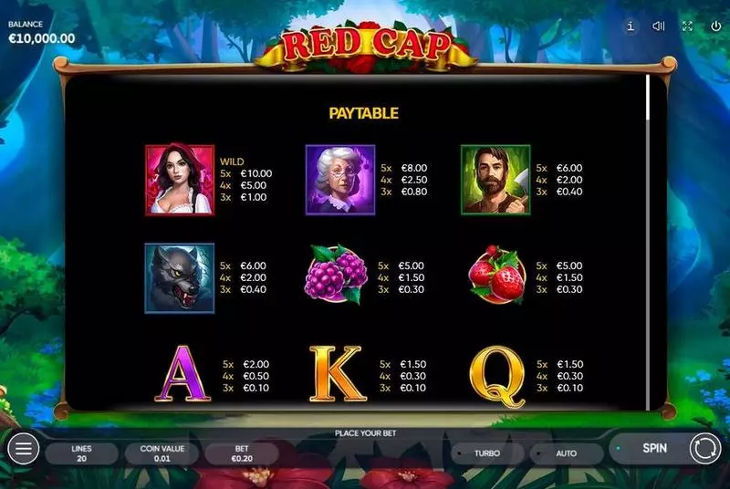 Red Cap Endorphina Slots - Paytable
