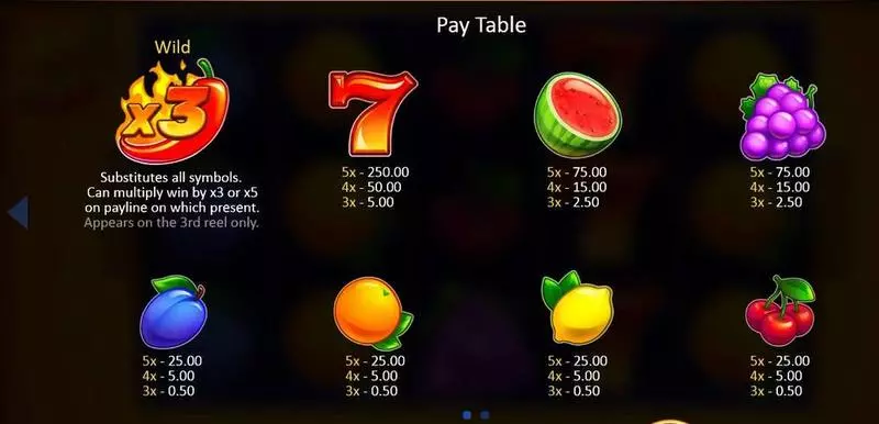 Red Chilli Wins Playson Slots - Paytable