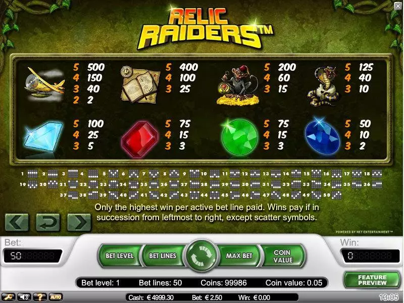 Relic Raiders NetEnt Slots - Info and Rules