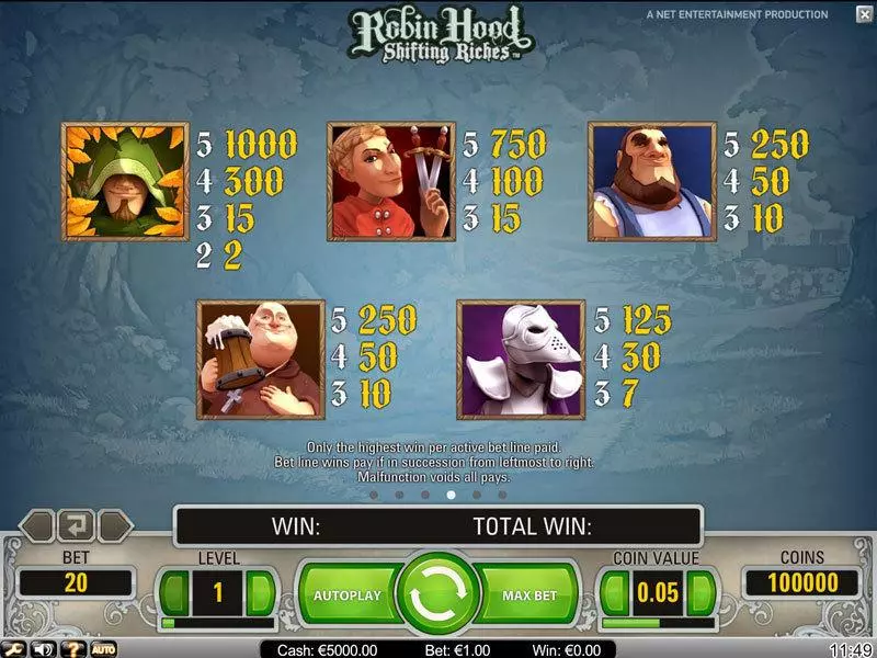 Robin Hood NetEnt Slots - Info and Rules