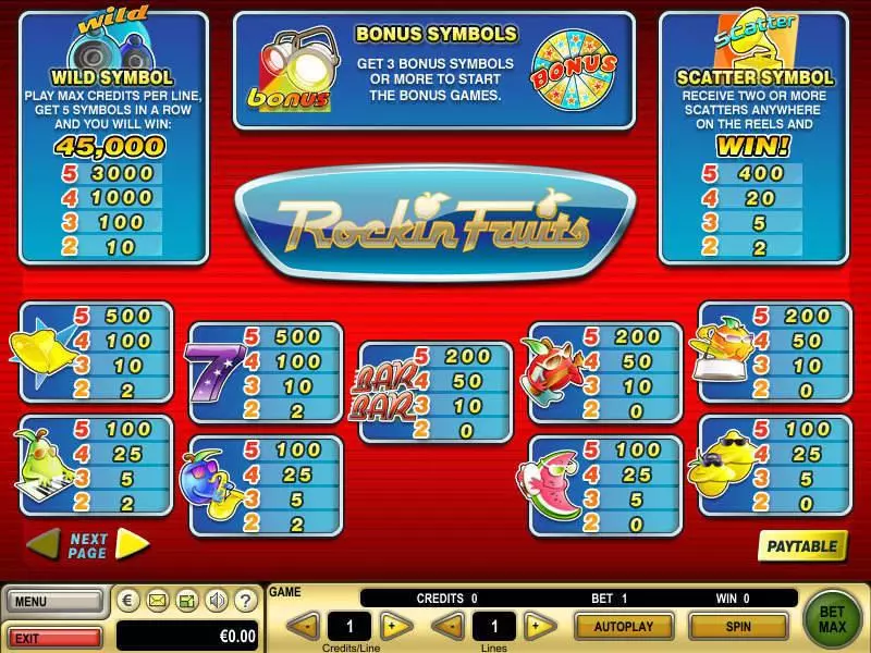 Rockin Fruits GTECH Slots - Info and Rules