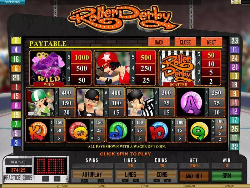 Roller Derby Genesis Slots - Info and Rules