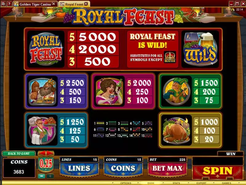 Royal Feast Microgaming Slots - Info and Rules