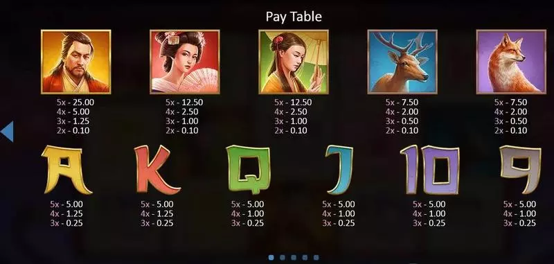 Sakura Dragon Playson Slots - Paytable