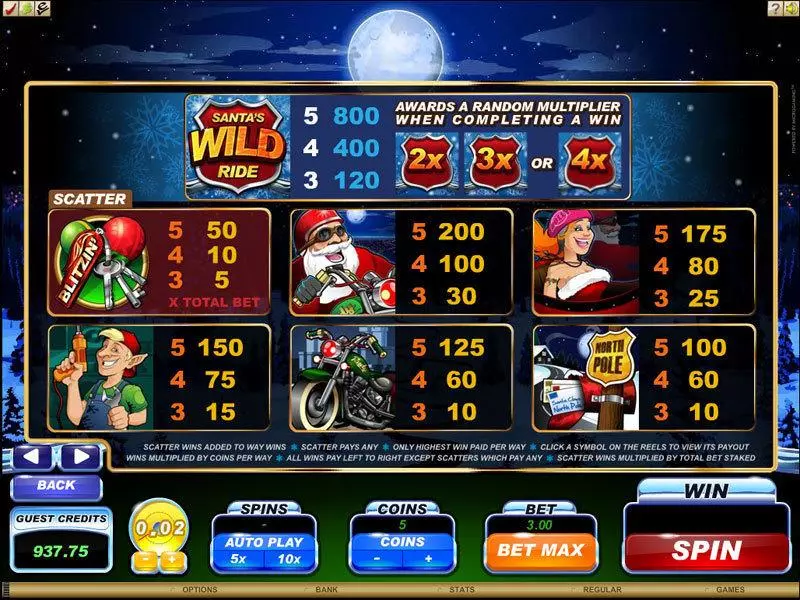 Santa's Wild Ride Microgaming Slots - Info and Rules