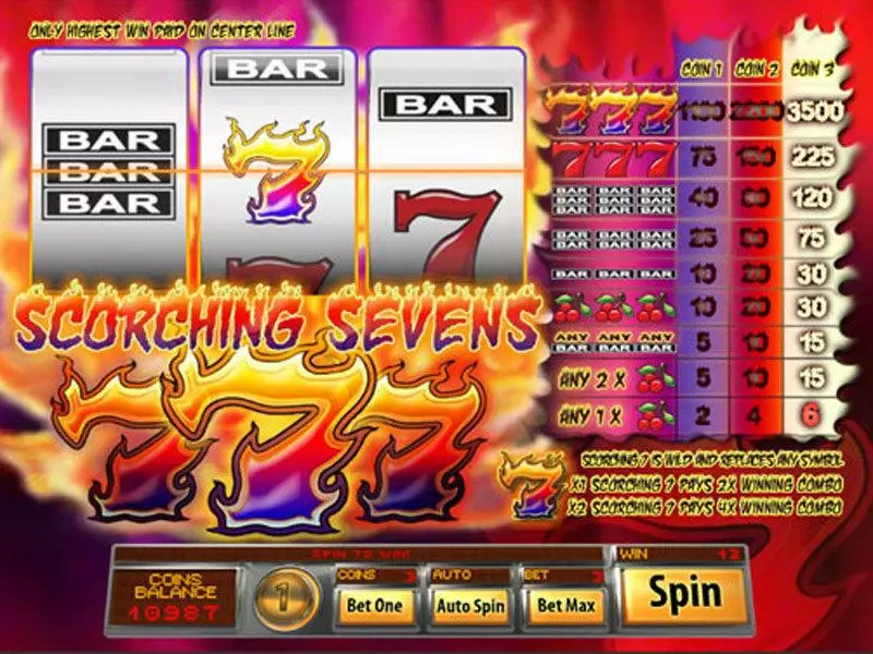 Scorching Sevens Saucify Slots - Main Screen Reels