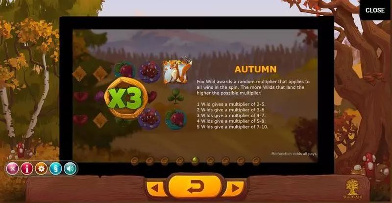 Seasons Yggdrasil Slots - Info and Rules