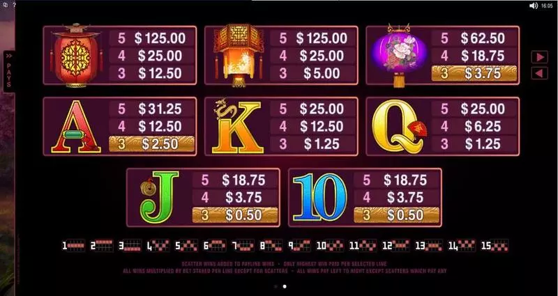 Serenity Microgaming Slots - Info and Rules