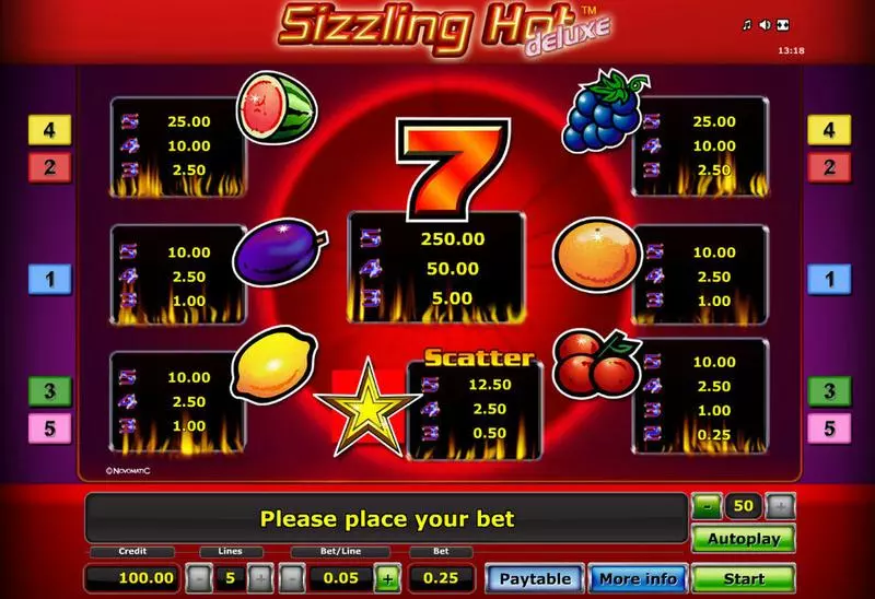 Sizzling Hot - Deluxe Novomatic Slots - Info and Rules