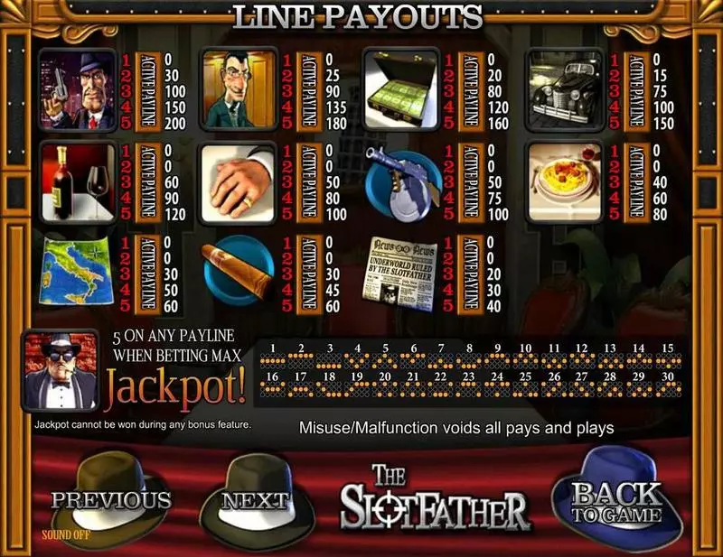 Slotfather BetSoft Slots - Paytable