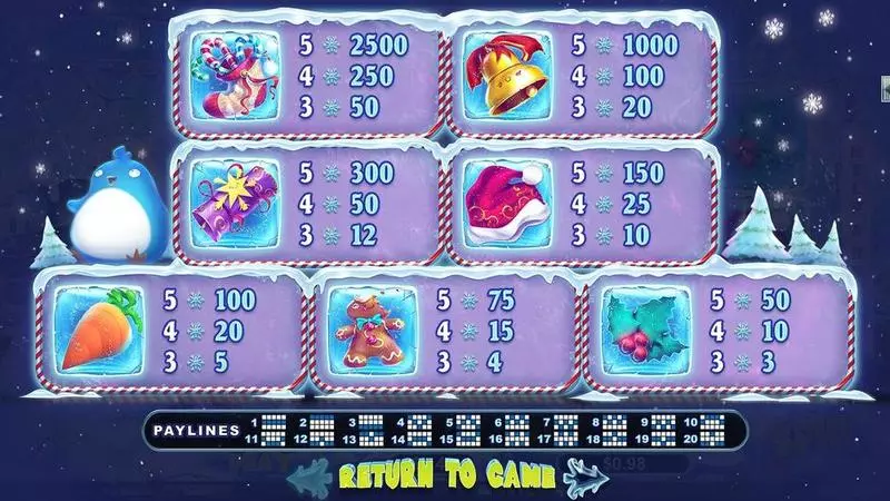 SnowMania RTG Slots - Info and Rules