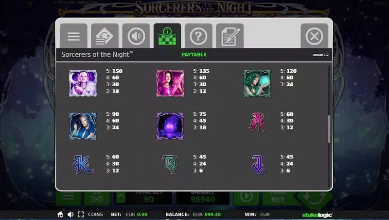 Sorcerers of the Night StakeLogic Slots - Paytable