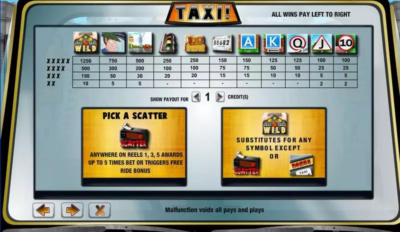 Taxi! Amaya Slots - Info and Rules