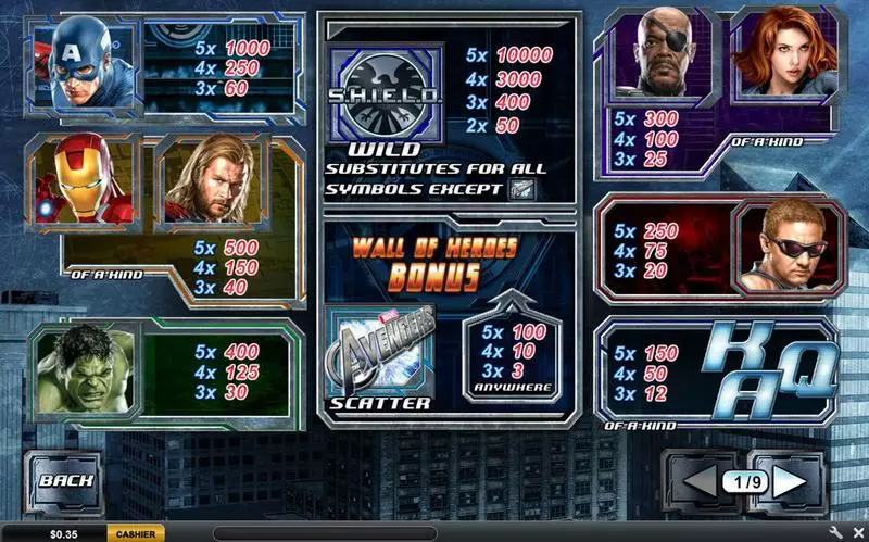 The Avengers PlayTech Slots - Info and Rules