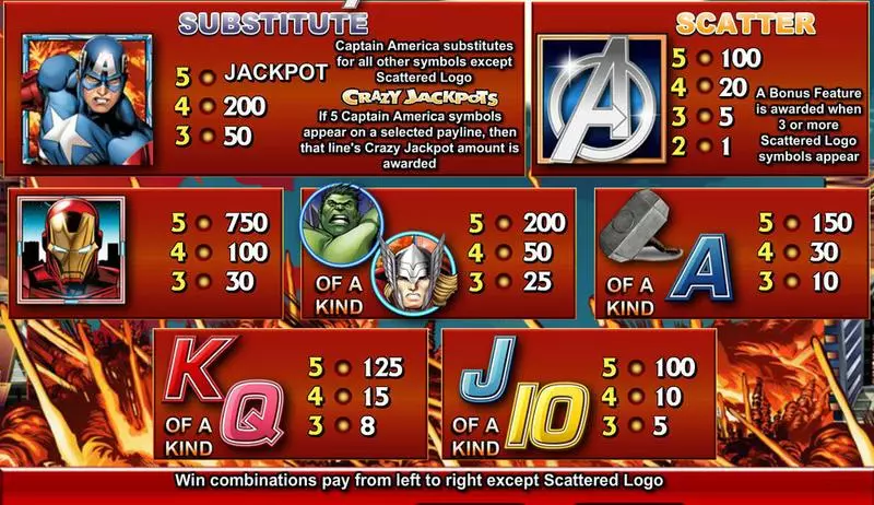 The Avengers CryptoLogic Slots - Info and Rules