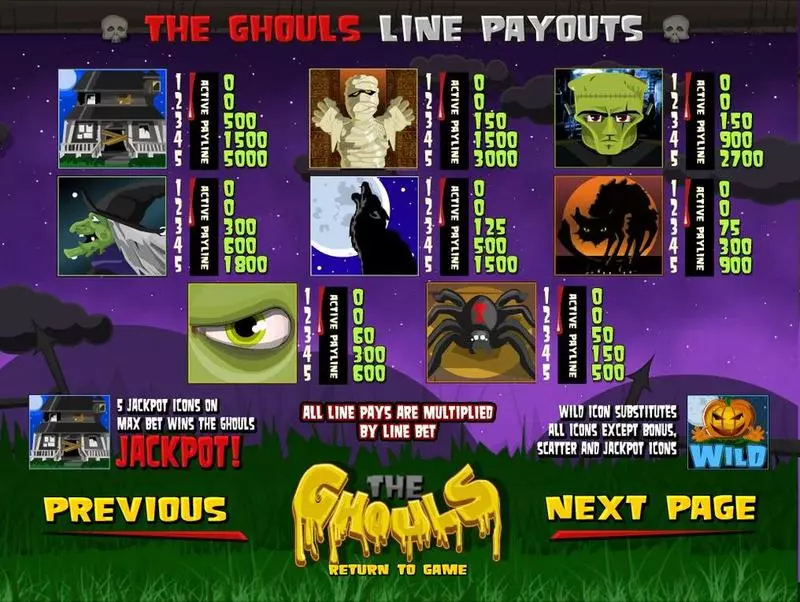 The Ghouls BetSoft Slots - Info and Rules
