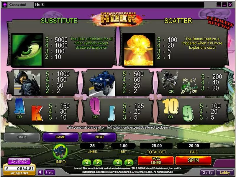 The Incredible Hulk 888 Slots - Info and Rules