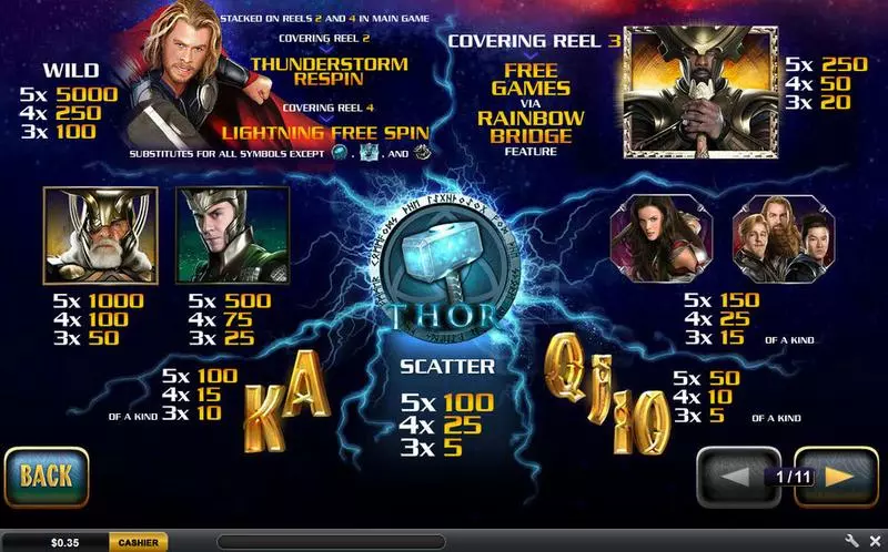 Thor The Mighty Avenger PlayTech Slots - Info and Rules