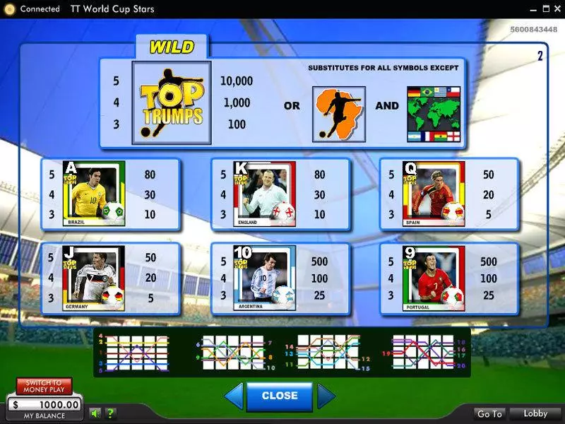 Top Trumps World Cup Stars 888 Slots - Info and Rules