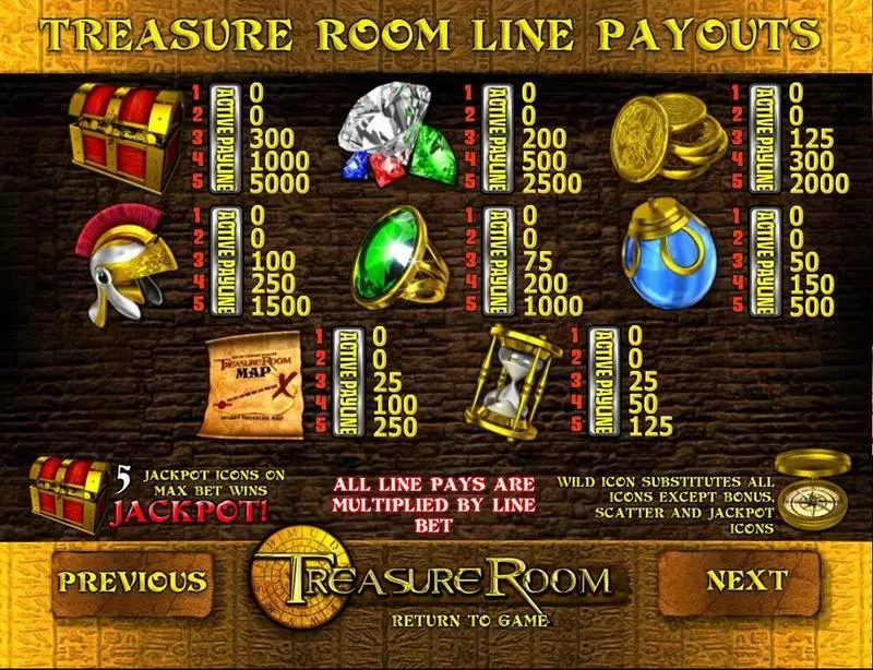 Treasure Room BetSoft Slots - Paytable