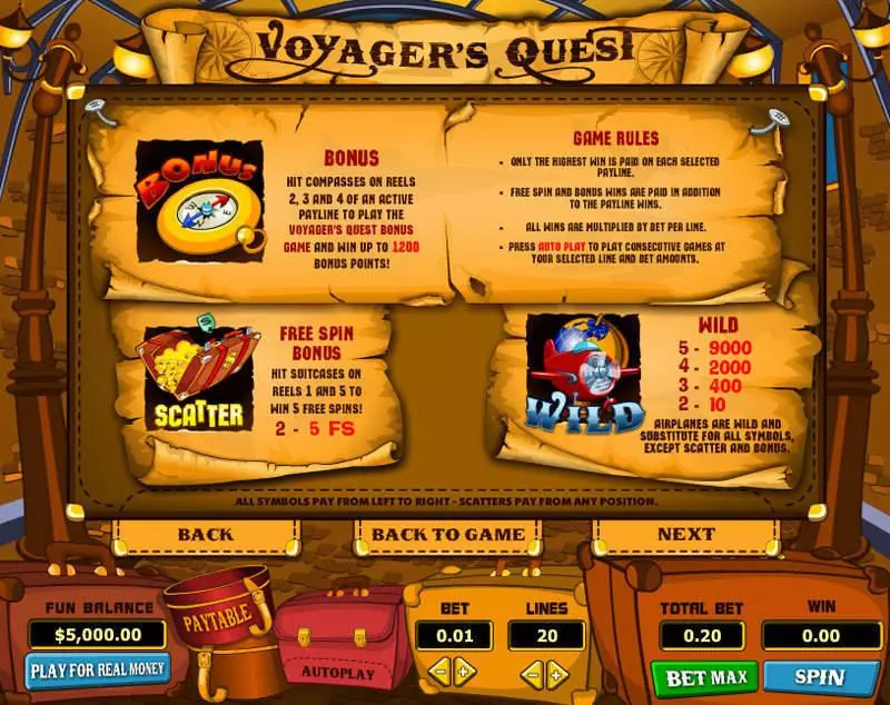 Voyager's Quest Topgame Slots - Info and Rules