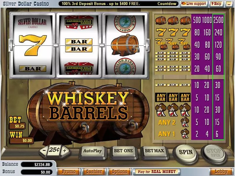 Whiskey Barrels Vegas Technology Slots - Main Screen Reels