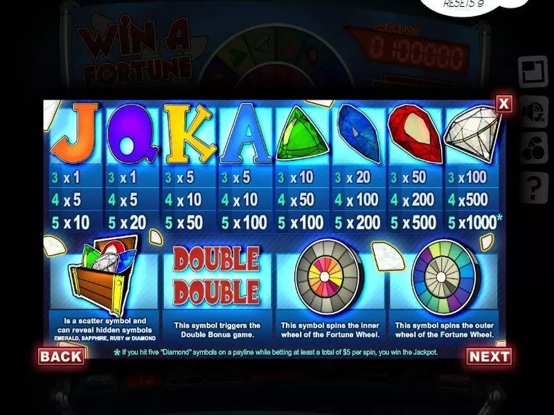 Win a Fortune Slotland Software Slots - Info and Rules