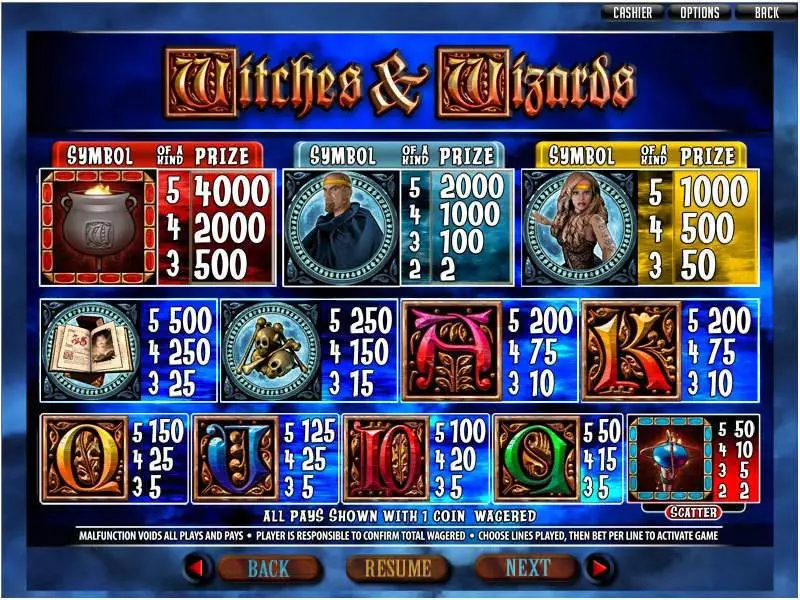 Witches and Wizards RTG Slots - Info and Rules
